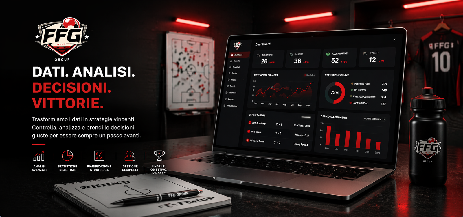FFG Group dashboard